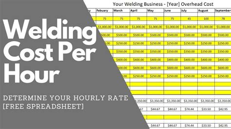 metal fabrication salary|metal fabrication shop hourly rate.